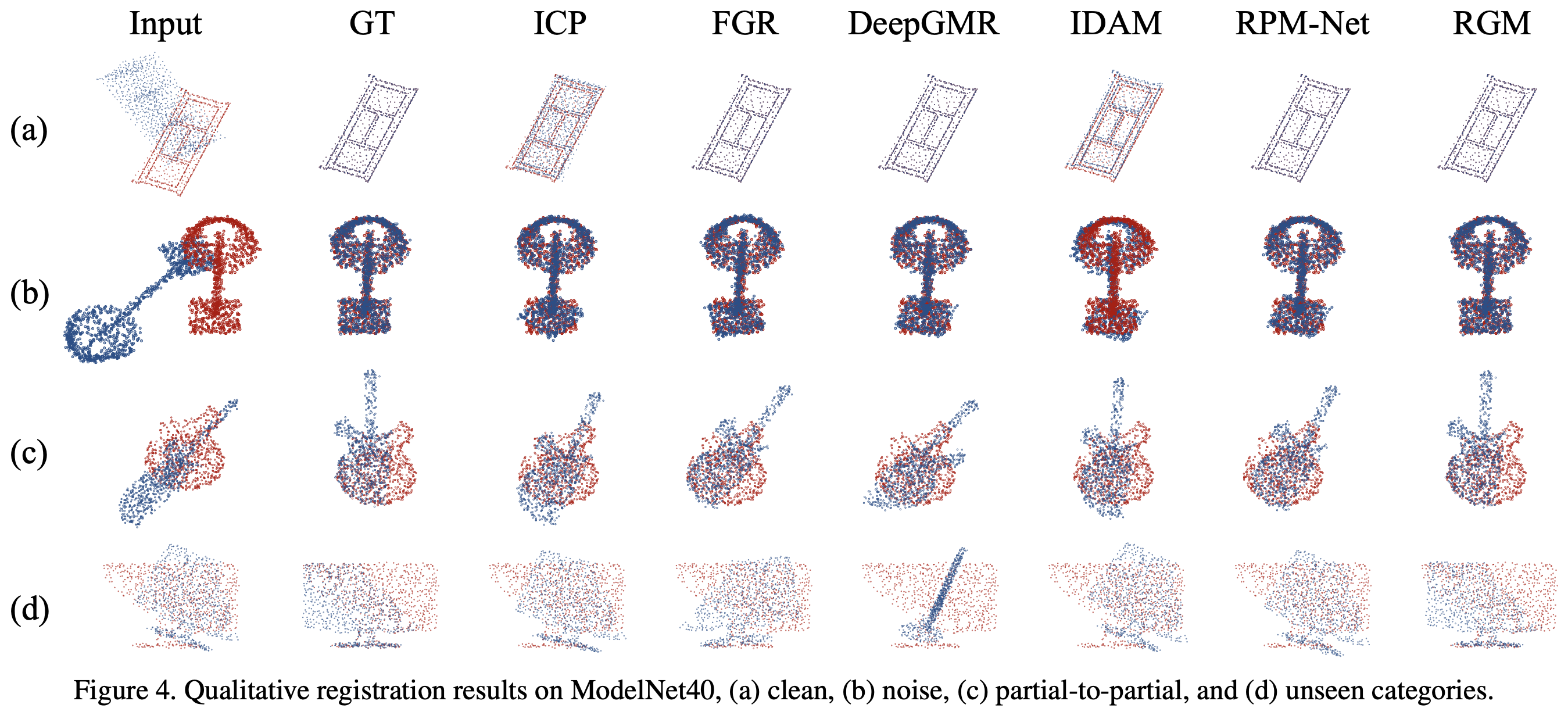 Robust Point Cloud Registration Framework Based on Deep Graph Matching